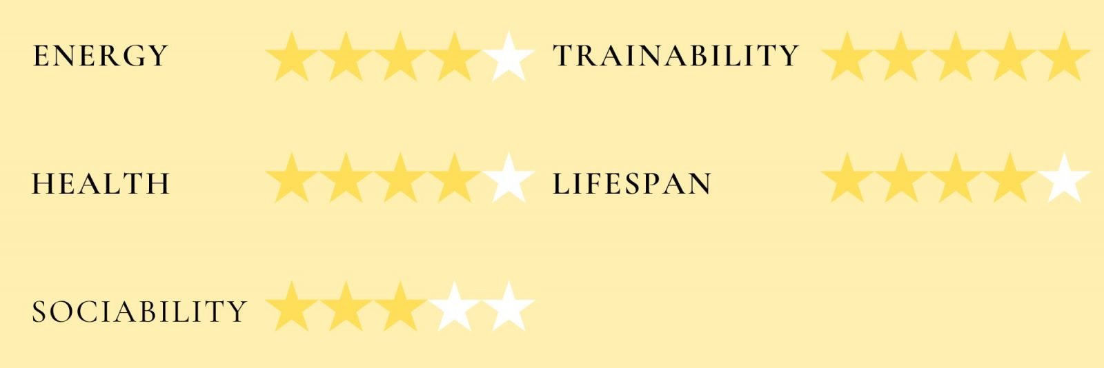 German Shorthaired Pointer Growth Chart (Weight Chart & Size Chart)